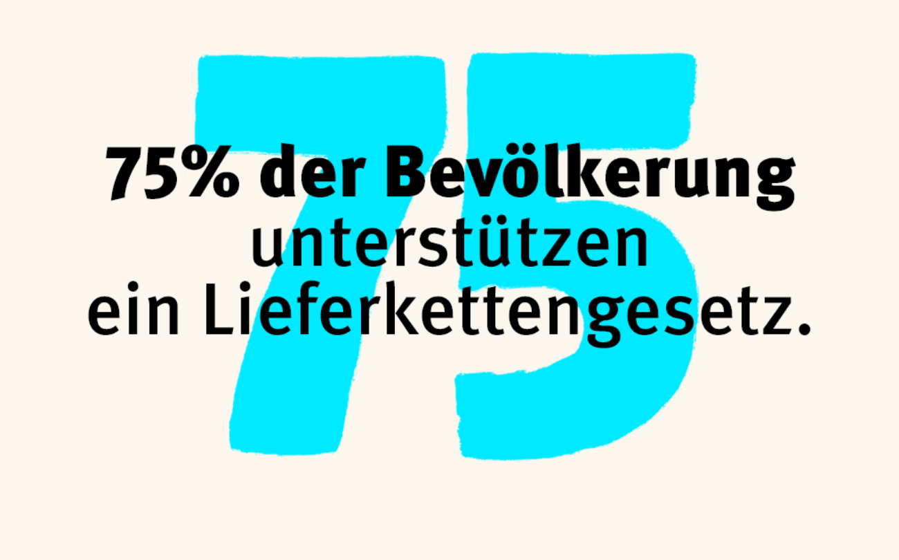 Repräsentative Umfrage: Überwältigende Mehrheit der Bevölkerung will Lieferkettengesetz